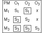 typeset structure